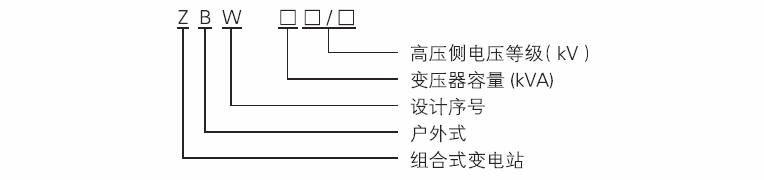 57cab05d0ace4.png ZBW型號含義.png